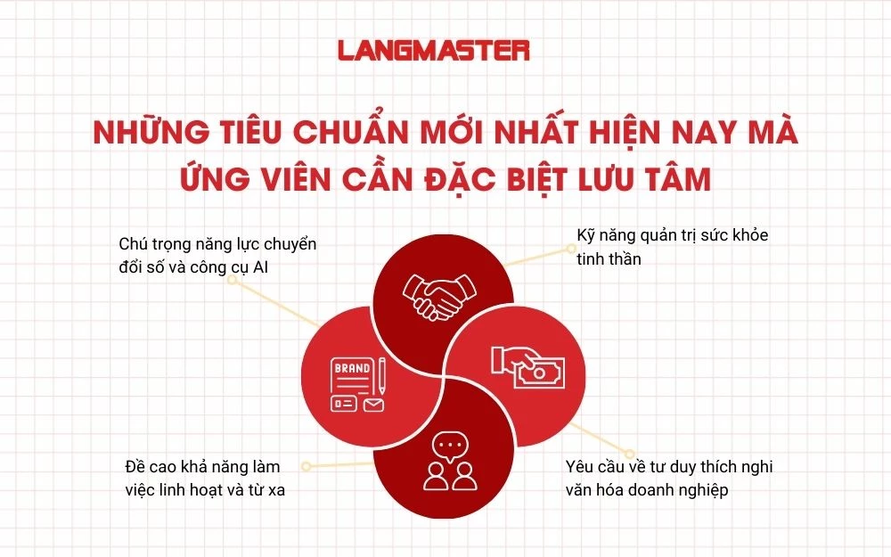 Những tiêu chuẩn mới nhất hiện nay mà ứng viên cần đặc biệt lưu tâm