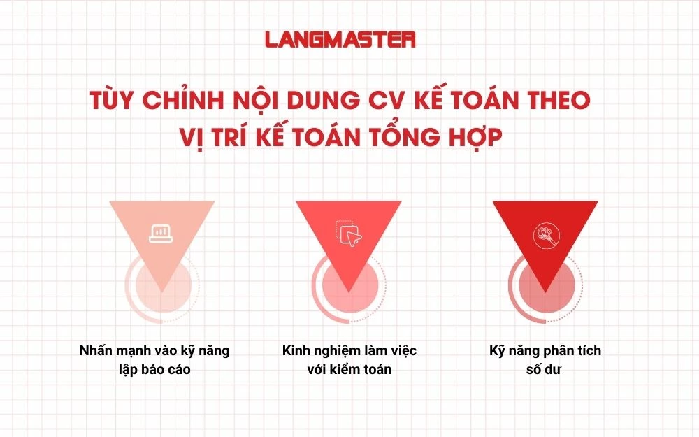 Tùy chỉnh nội dung CV kế toán theo vị trí Kế toán tổng hợp