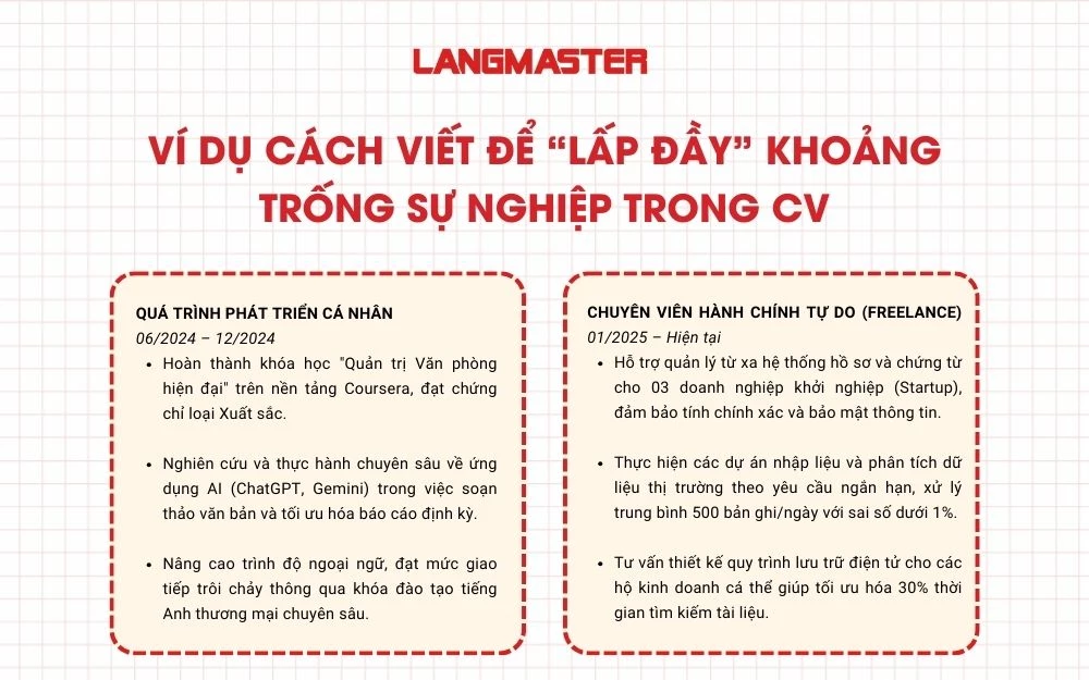 Ví dụ cách viết để “lấp đầy” khoảng trống sự nghiệp trong CV
