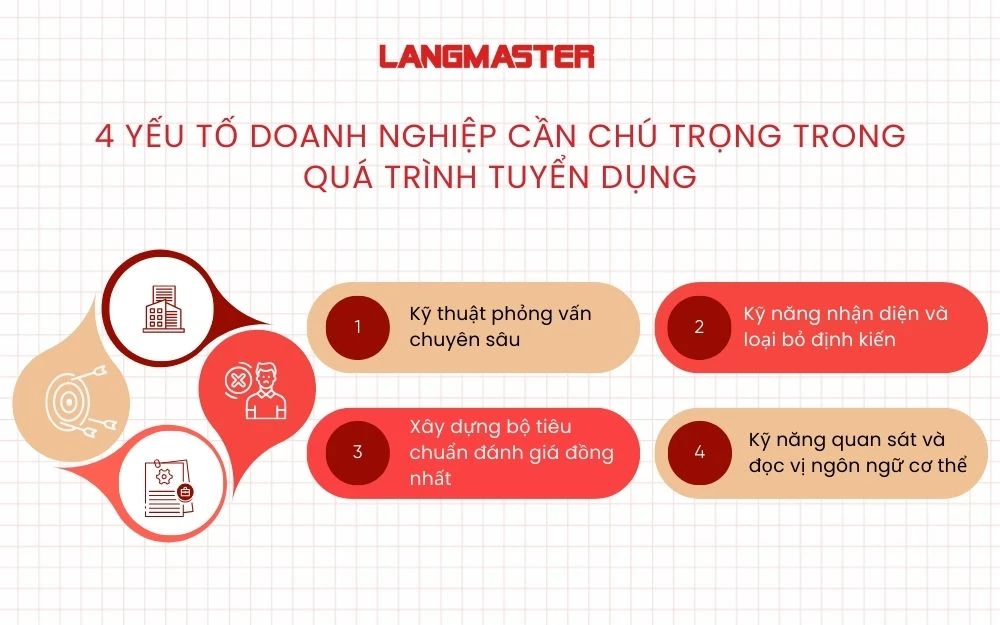4 Yếu tố doanh nghiệp cần chú trọng trong quá trình tuyển dụng