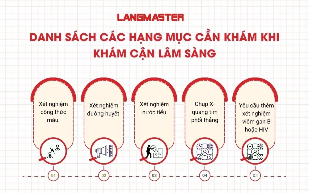 Danh sách các hạng mục cần khám khi khám cận lâm sàng
