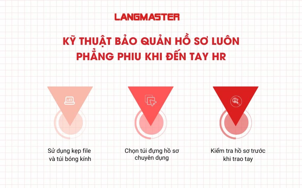 Kỹ thuật bảo quản hồ sơ luôn phẳng phiu khi đến tay HR