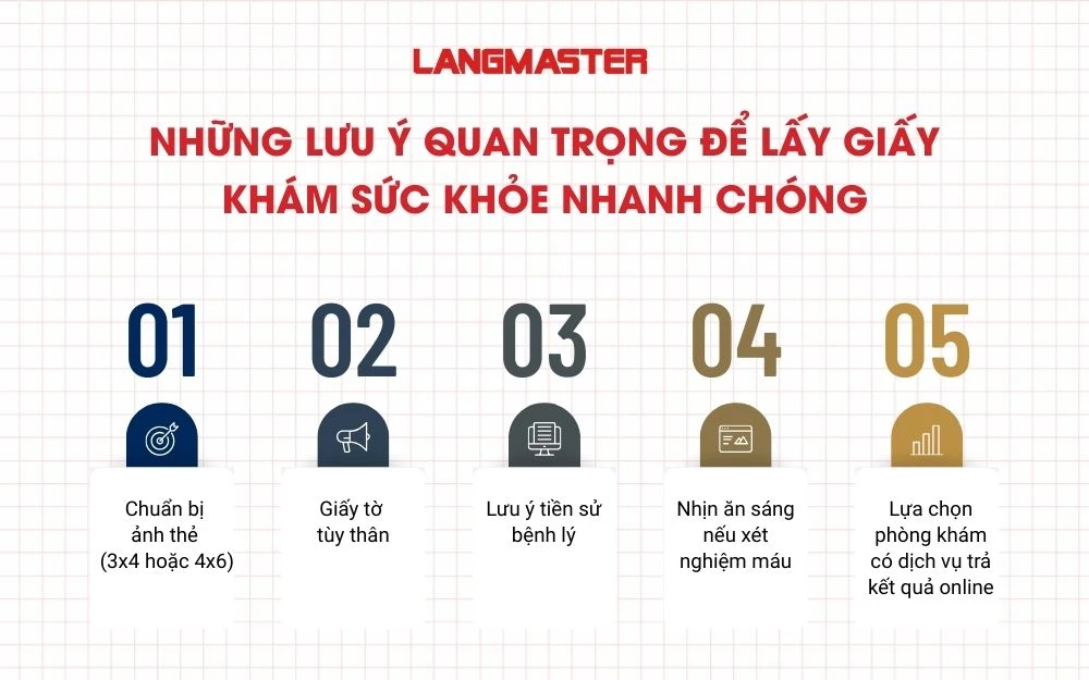 Thông thường khám sức khỏe sẽ mất bao lâu?