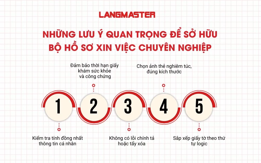 Những lưu ý quan trọng để sở hữu bộ hồ sơ xin việc chuyên nghiệp