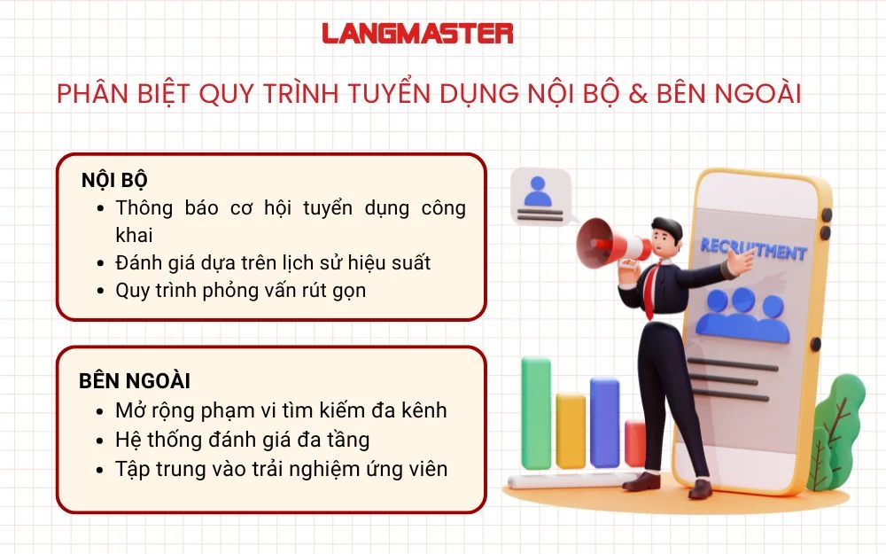 Phân biệt quy trình tuyển dụng nội bộ & bên ngoài