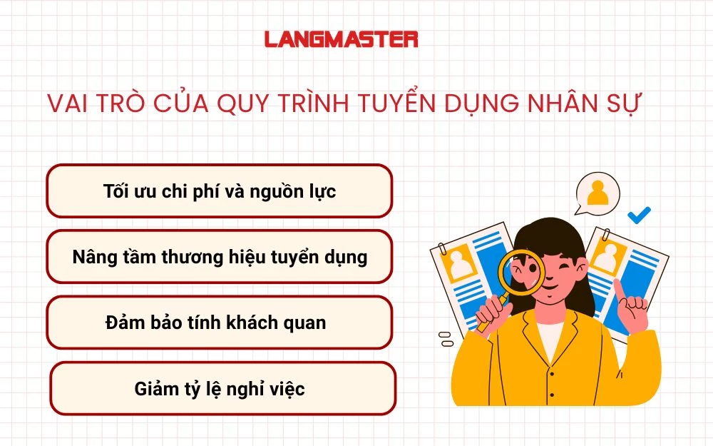 4 Vai trò cốt lõi của việc xây dựng quy trình tuyển dụng nhân sự