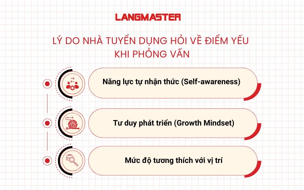 Lý do nhà tuyển dụng hỏi về điểm yếu khi phỏng vấn