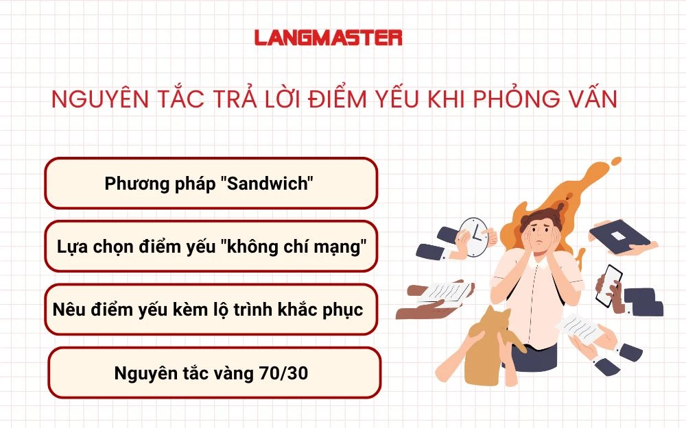 Nguyên tắc trả lời điểm yếu khi phỏng vấn