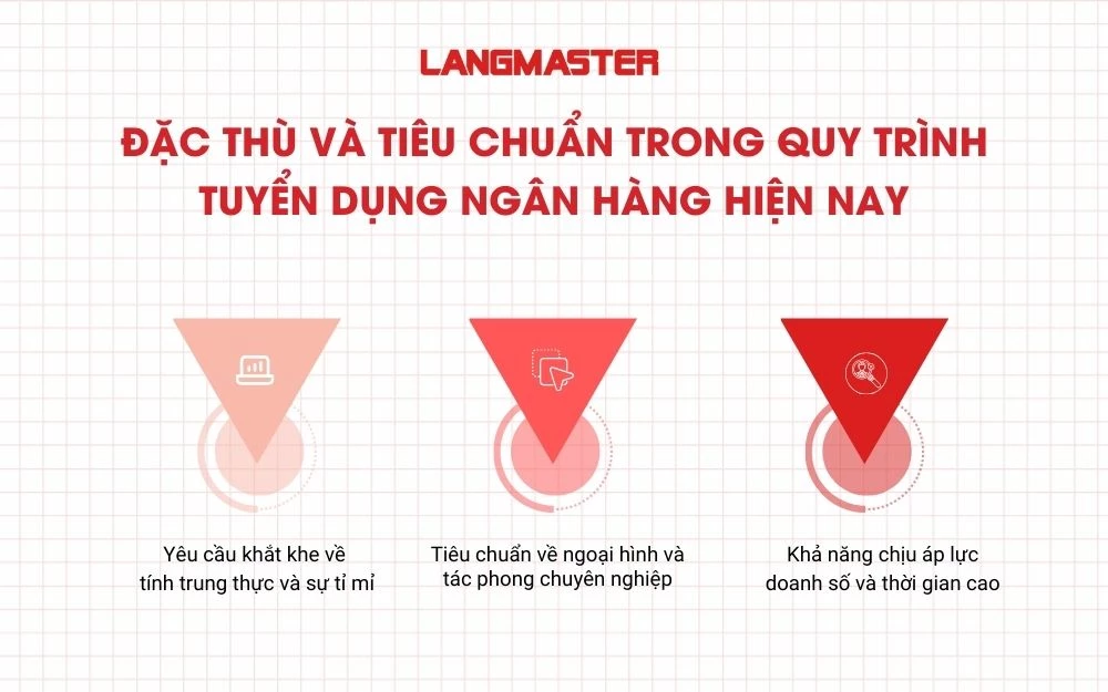Đặc thù và tiêu chuẩn trong quy trình tuyển dụng ngân hàng hiện nay