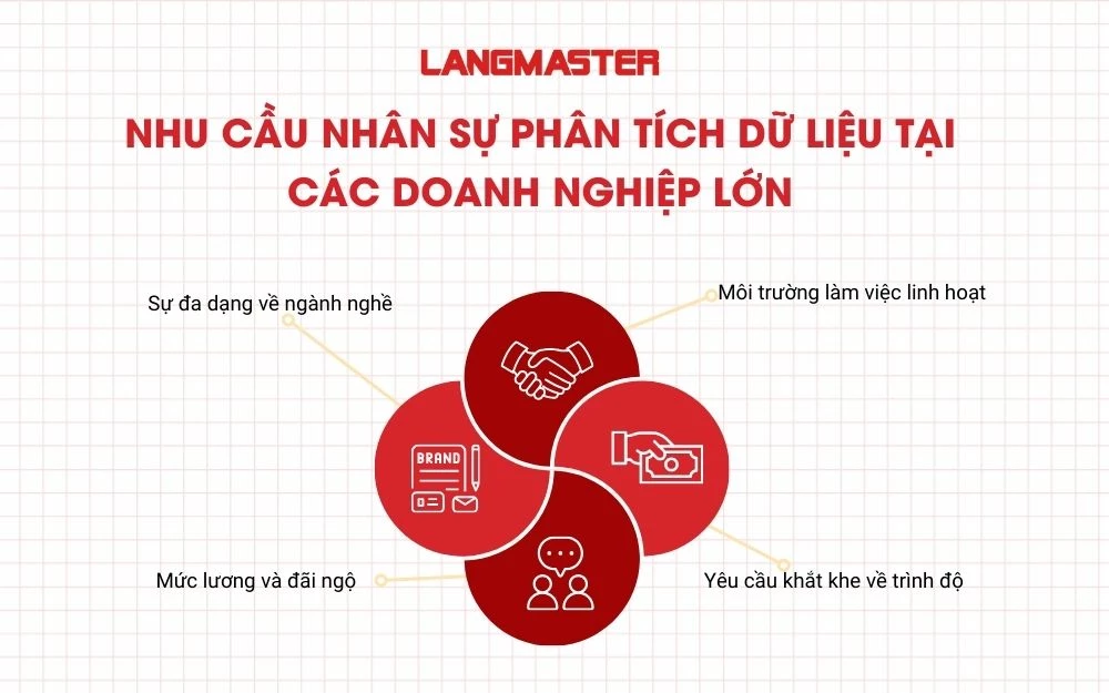 Nhu cầu nhân sự phân tích dữ liệu tại các doanh nghiệp lớn