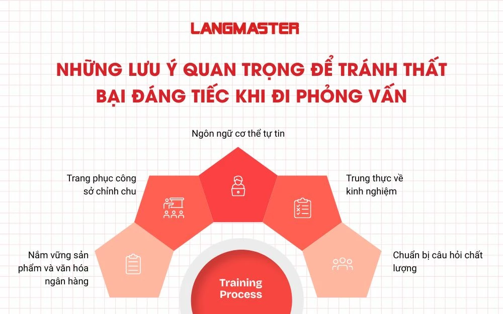 Những Lưu ý quan trọng để tránh thất bại đáng tiếc khi đi phỏng vấn