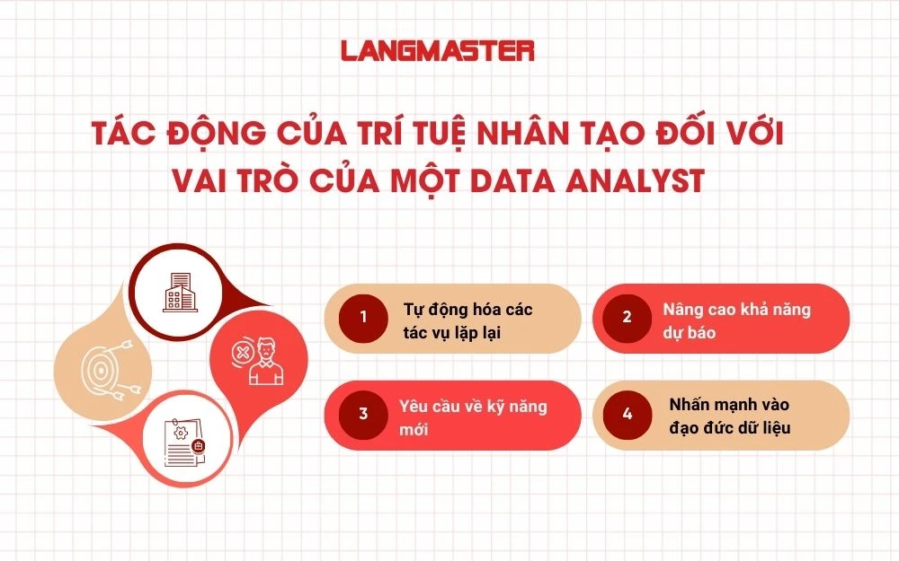 Tác động của trí tuệ nhân tạo đối với vai trò của một Data Analyst