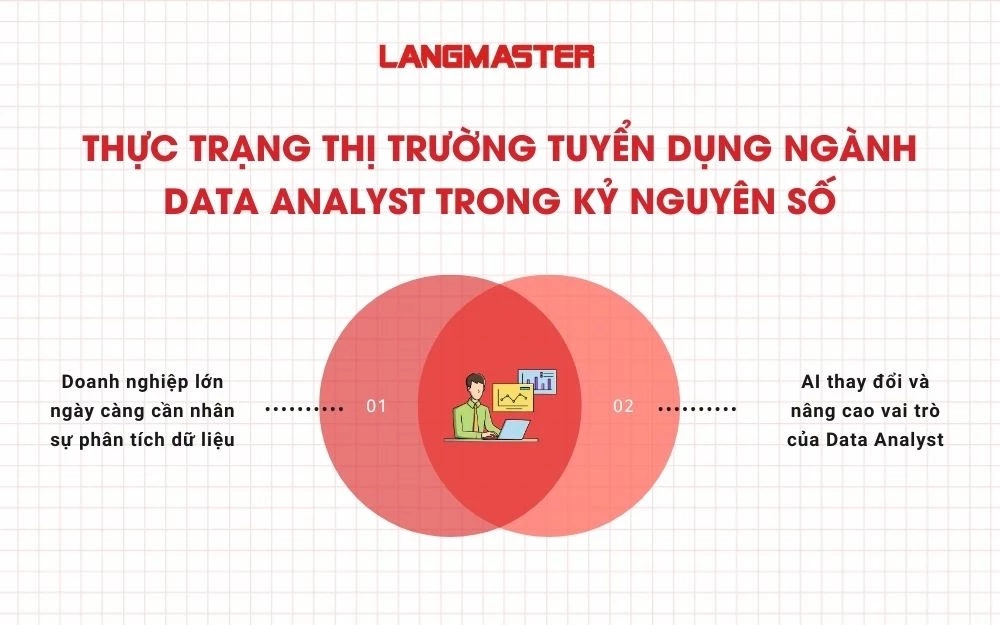 Thực trạng thị trường tuyển dụng ngành Data Analyst trong kỷ nguyên số