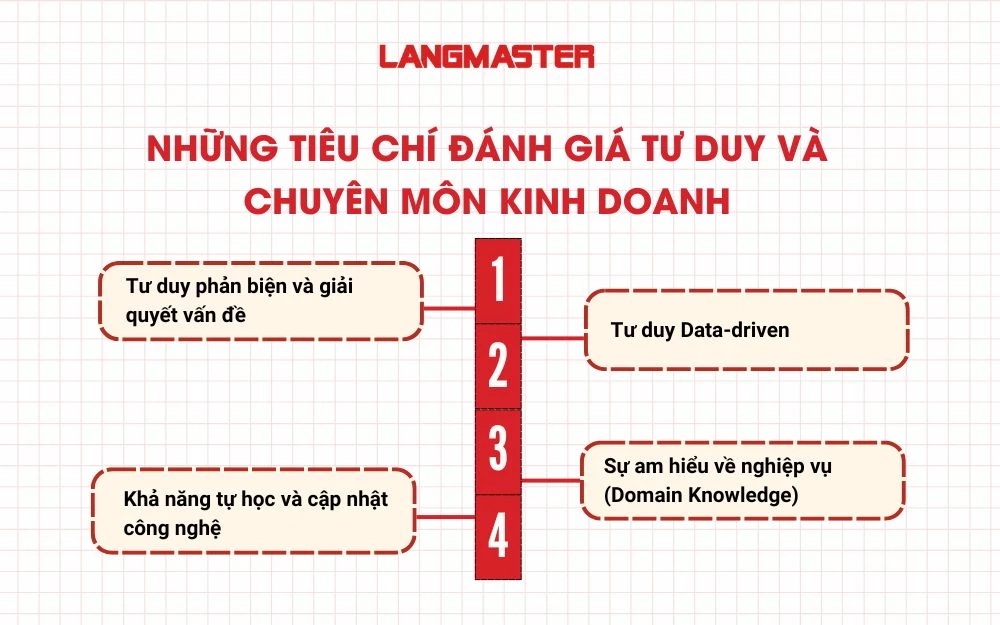 Những tiêu chí đánh giá tư duy và chuyên môn kinh doanh