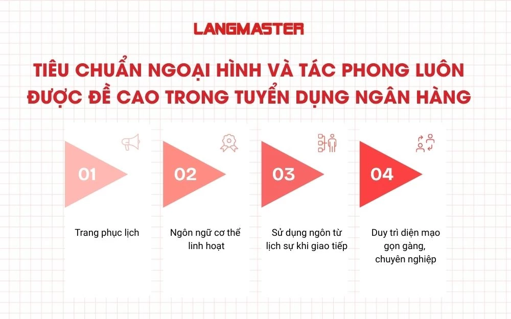 Tiêu chuẩn ngoại hình và tác phong luôn được đề cao trong tuyển dụng ngân hàng