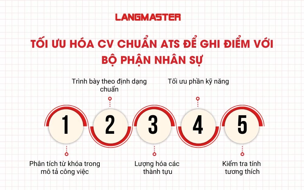 Rèn luyện kỹ năng phỏng vấn và tư duy xử lý tình huống