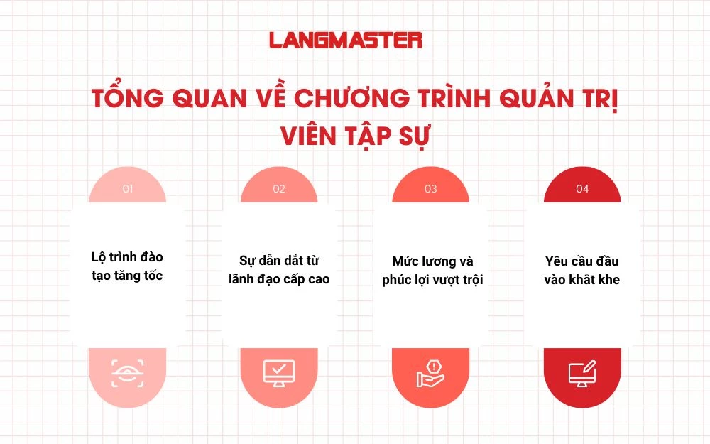 Tổng quan về chương trình Quản trị viên tập sự