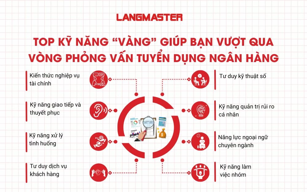 Top kỹ năng “vàng” giúp bạn vượt qua vòng phỏng vấn tuyển dụng ngân hàng