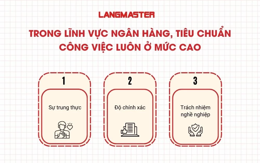 Trong lĩnh vực ngân hàng, tiêu chuẩn công việc luôn ở mức cao