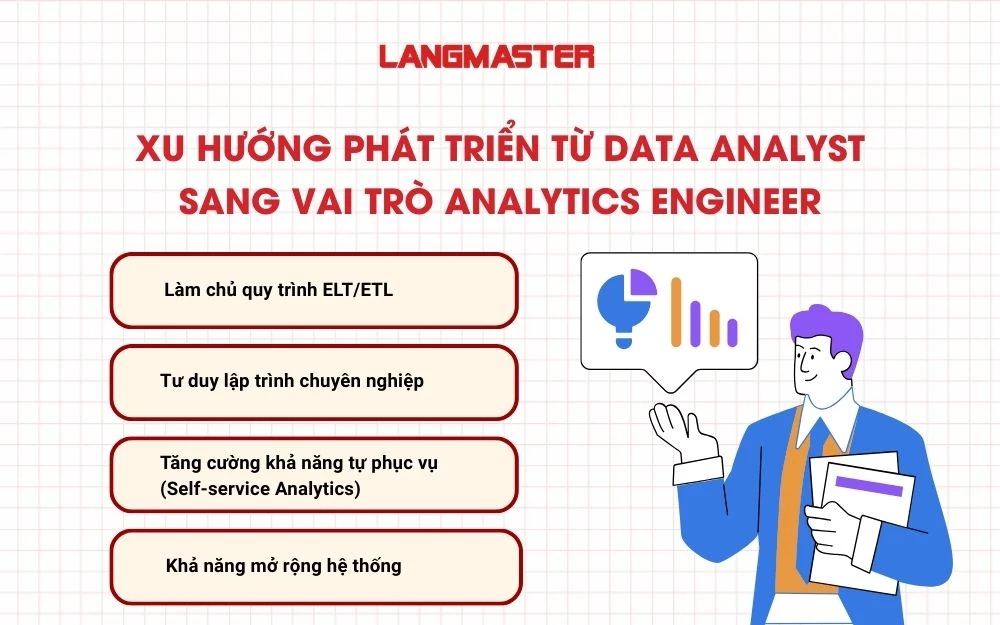 Xu hướng phát triển từ Data Analyst sang vai trò Analytics Engineer