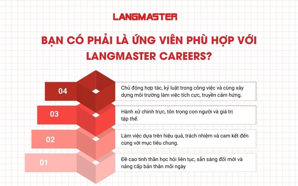 Bạn có phải là ứng viên phù hợp với Langmaster Careers?\