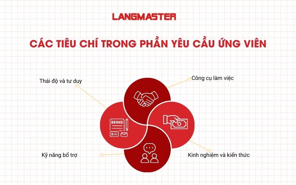 Các tiêu chí trong phần yêu cầu ứng viên