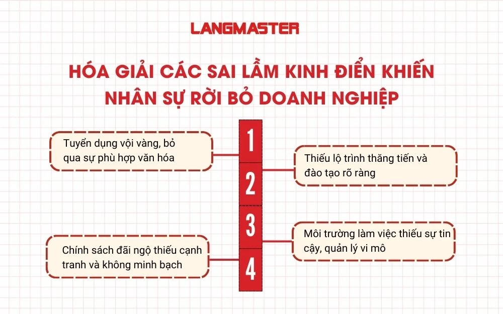 Hóa giải các sai lầm kinh điển khiến nhân sự rời bỏ doanh nghiệp