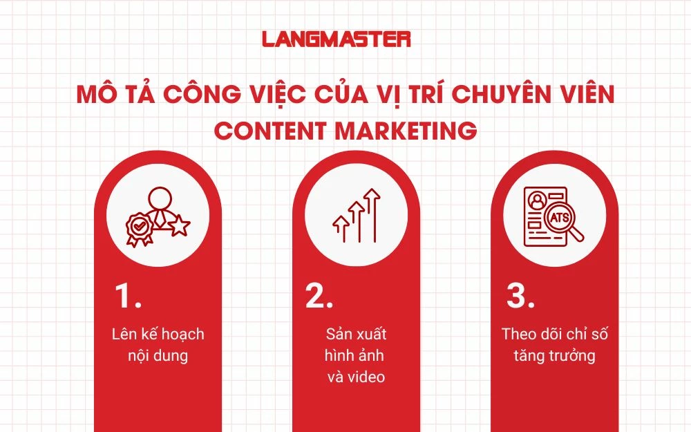 Mô tả công việc của vị trí Chuyên viên Content Marketing