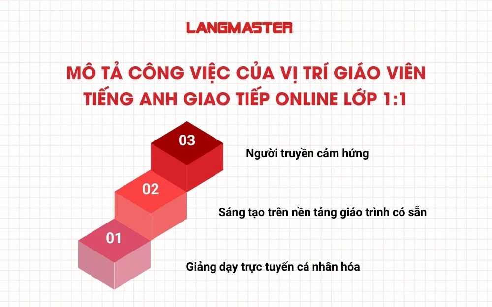 Mô tả công việc của vị trí Giáo viên Tiếng Anh giao tiếp Online lớp 1:1