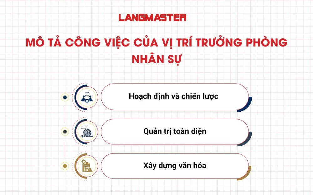Mô tả công việc của vị trí Trưởng phòng Nhân sự