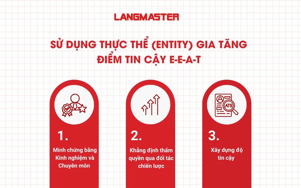 Sử dụng thực thể (Entity) gia tăng điểm tin cậy E-E-A-T