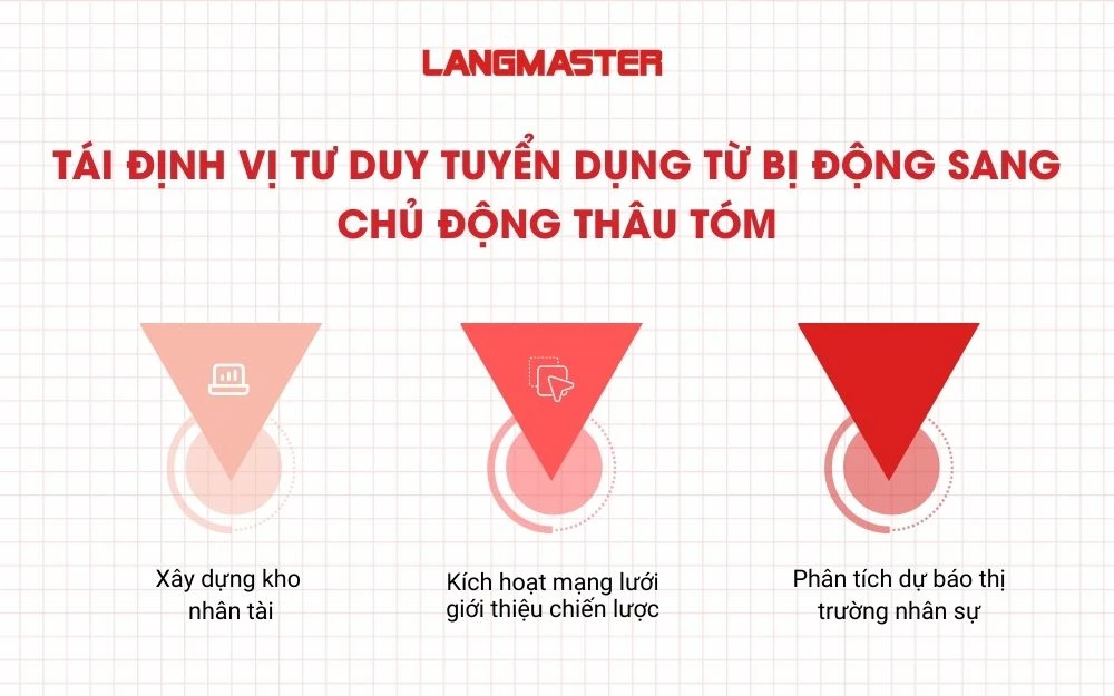Tái định vị tư duy tuyển dụng từ bị động sang chủ động thâu tóm