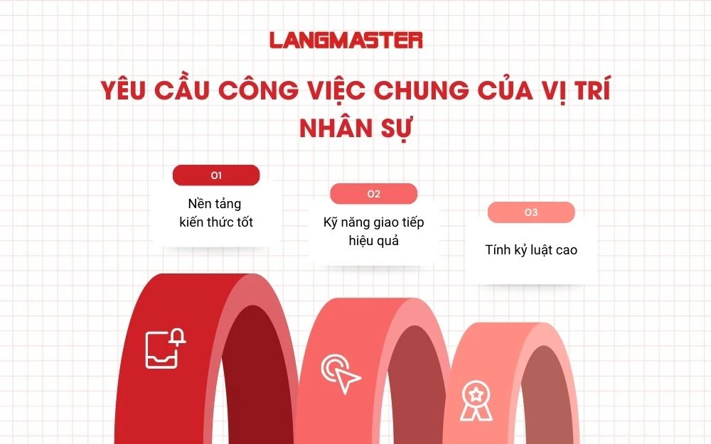 Yêu cầu công việc chung của vị trí Nhân sự
