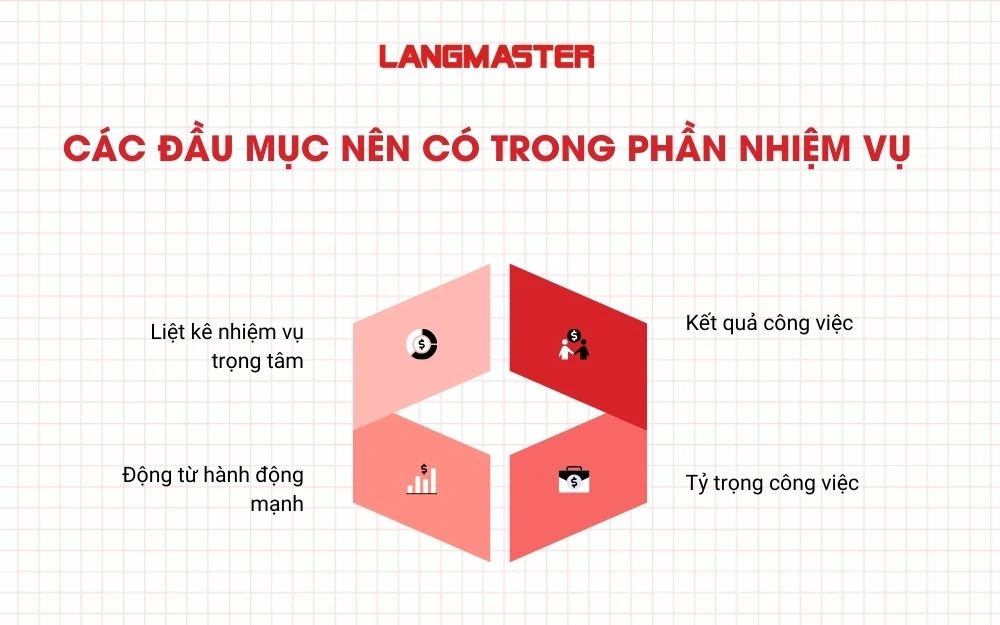 Các đầu mục nên có trong phần Nhiệm vụ
