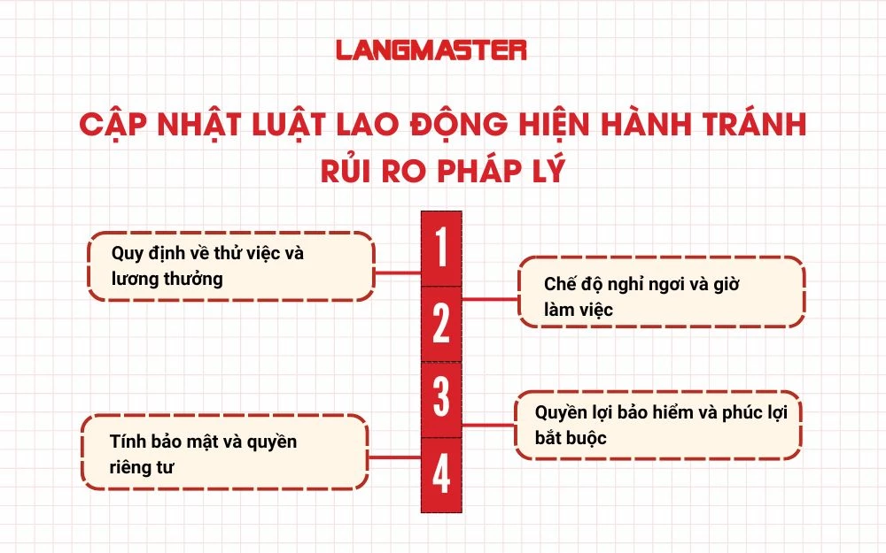 Cập nhật Luật Lao động hiện hành tránh rủi ro pháp lý