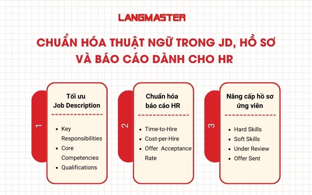Chuẩn hóa thuật ngữ trong JD, hồ sơ và báo cáo dành cho HR