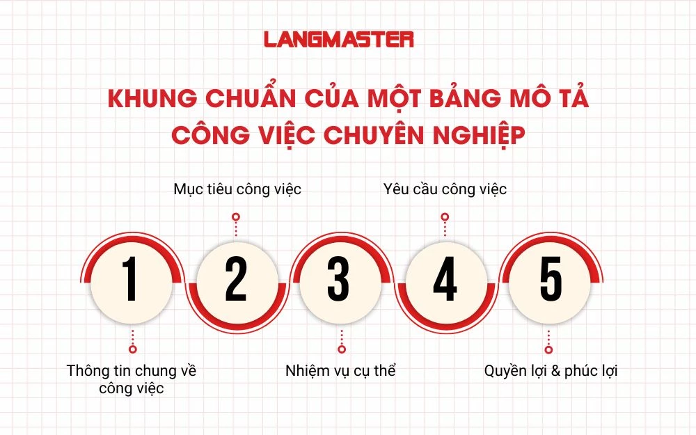 Khung chuẩn của một bảng mô tả công việc chuyên nghiệp