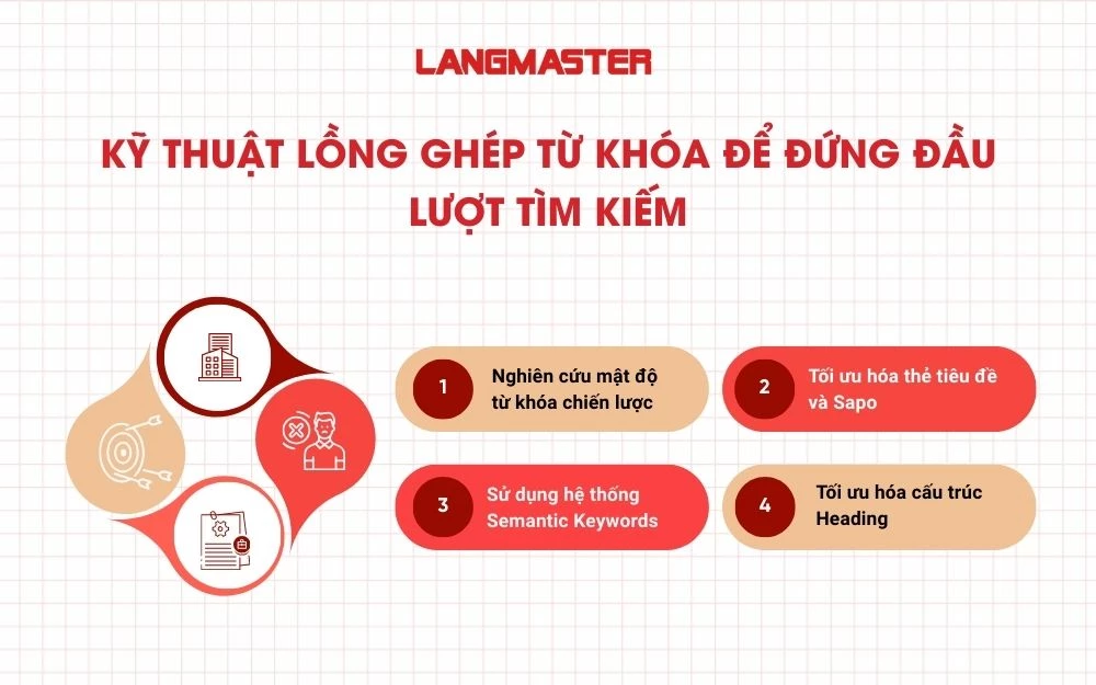 Kỹ thuật lồng ghép từ khóa để đứng đầu lượt tìm kiếm