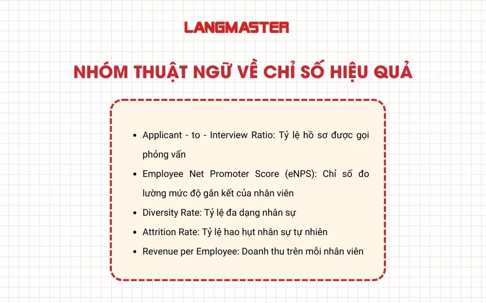 Nhóm thuật ngữ về chỉ số hiệu quả