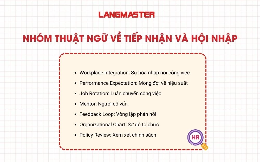 Nhóm thuật ngữ về tiếp nhận và hội nhập