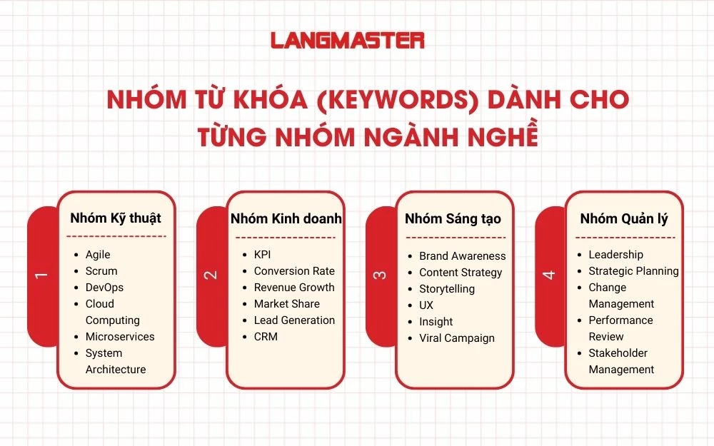 Nhóm từ khóa (keywords) dành cho từng nhóm ngành nghề