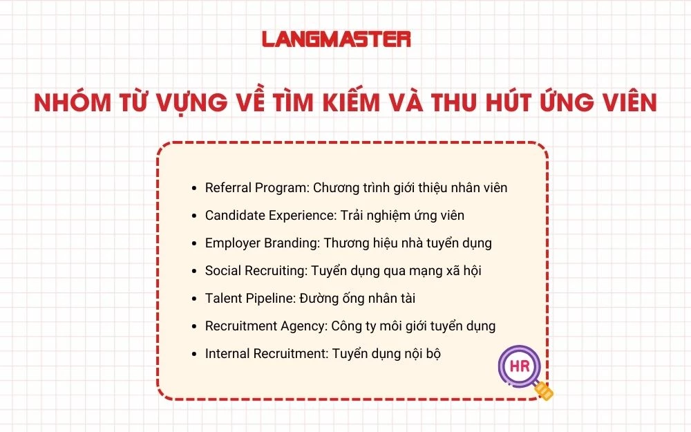 Nhóm từ vựng về tìm kiếm và thu hút ứng viên