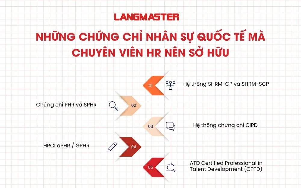 Những chứng chỉ nhân sự quốc tế mà chuyên viên HR nên sở hữu