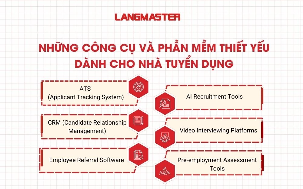 Những công cụ và phần mềm thiết yếu dành cho nhà tuyển dụng.