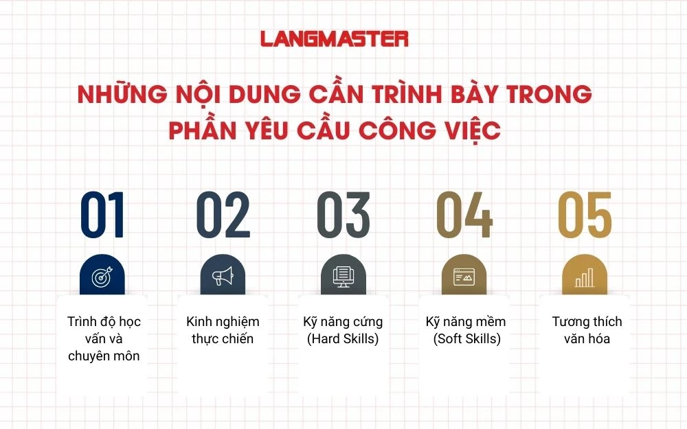 Những nội dung cần trình bày trong phần Yêu cầu công việc