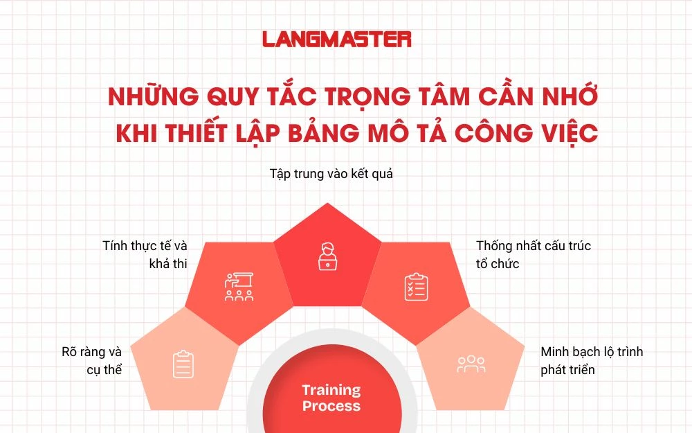 Những quy tắc trọng tâm cần nhớ khi thiết lập bảng mô tả công việc