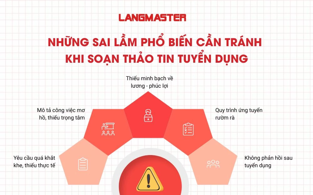 Những sai lầm phổ biến cần tránh khi soạn thảo tin tuyển dụng