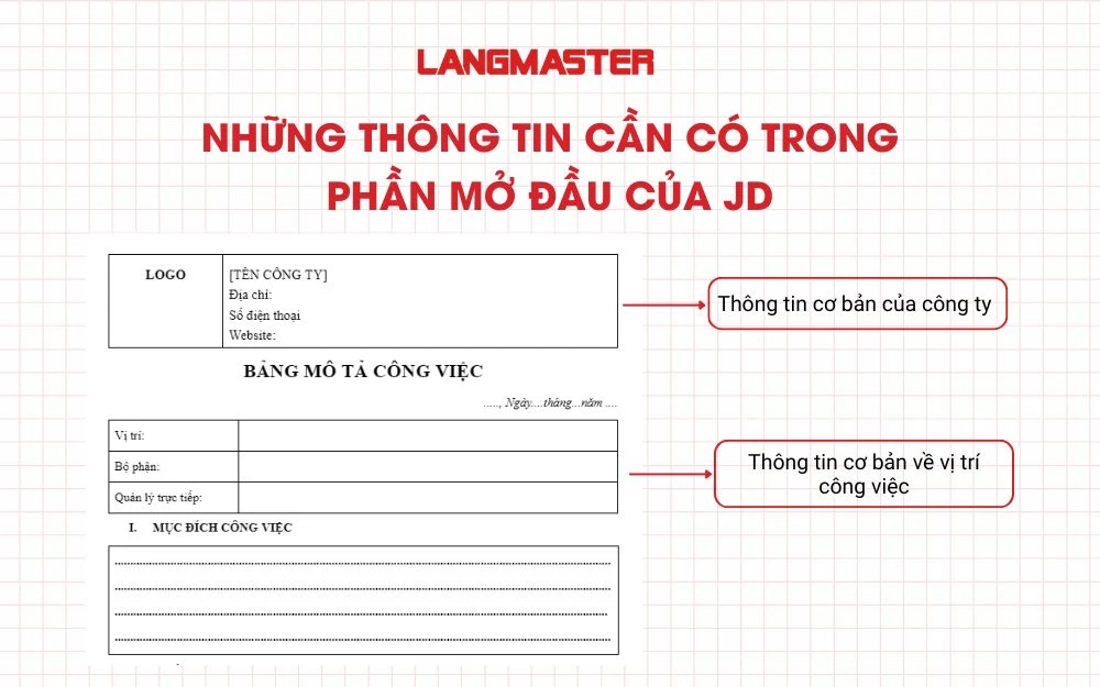 Những thông tin cần có trong phần mở đầu của JD