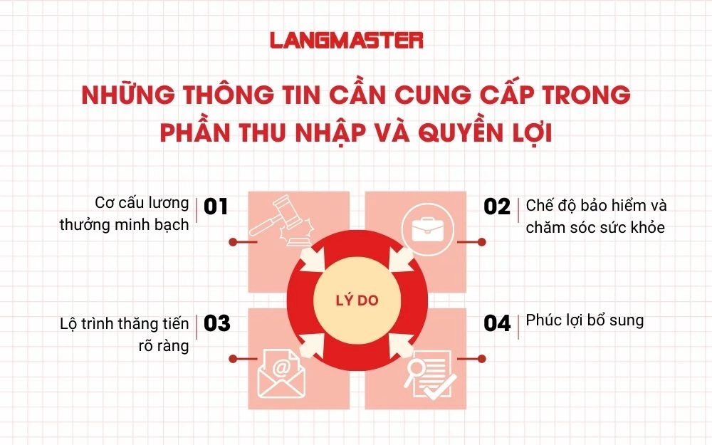 Những thông tin cần cung cấp trong phần Thu nhập và Quyền lợi