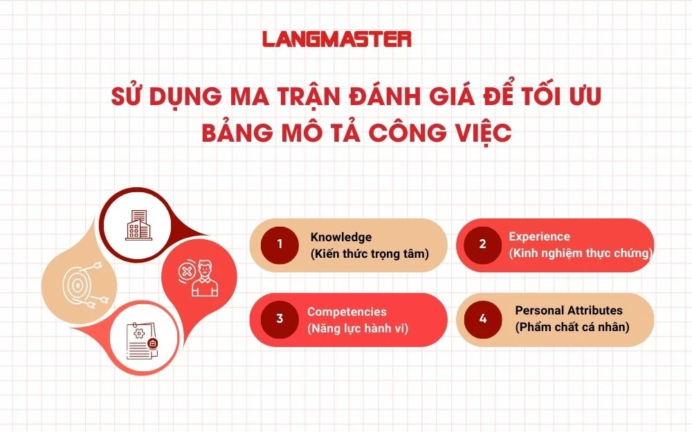 Sử dụng ma trận đánh giá để tối ưu bảng mô tả công việc